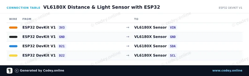 Tabla de conexión: TOF050C-VL6180X Sensor de distancia Time-Of-Flight de alta precisión en un ESP32 DevKit V1