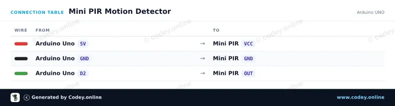 Tabla de conexión: Mini sensor de movimiento infrarrojo piroeléctrico PIR en un Arduino UNO