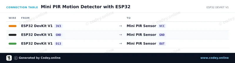 Tabla de conexión: Mini sensor de movimiento infrarrojo piroeléctrico PIR en un ESP32 DevKit V1