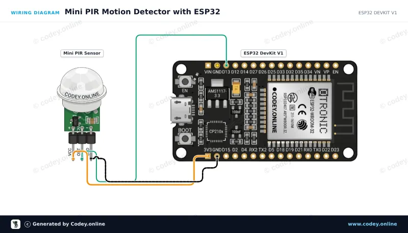 Esquema de conexión: Mini sensor de movimiento infrarrojo piroeléctrico PIR en un ESP32 DevKit V1