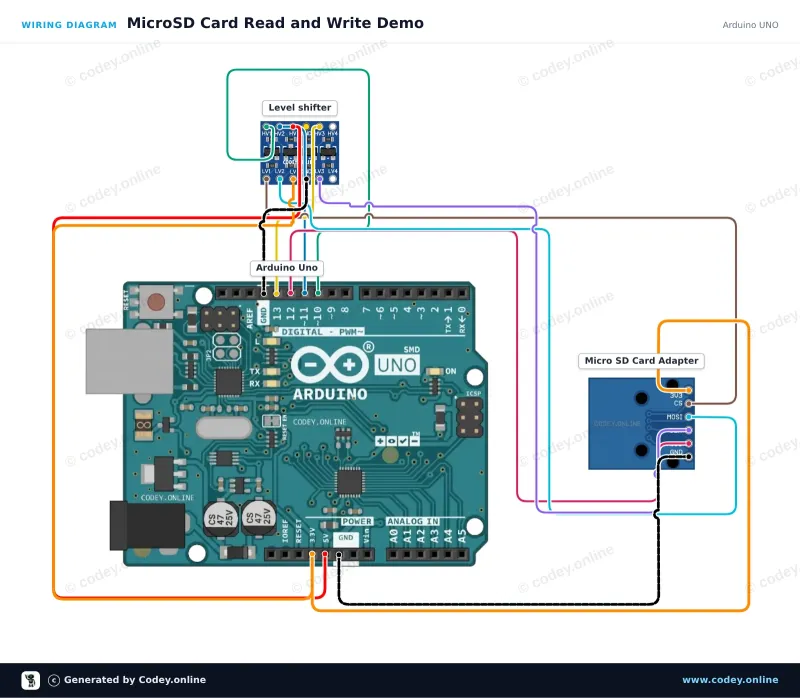 Esquema de conexión: Módulo de tarjeta Micro SD de 3.3V para ESP32 | ESP8266 en un Arduino UNO