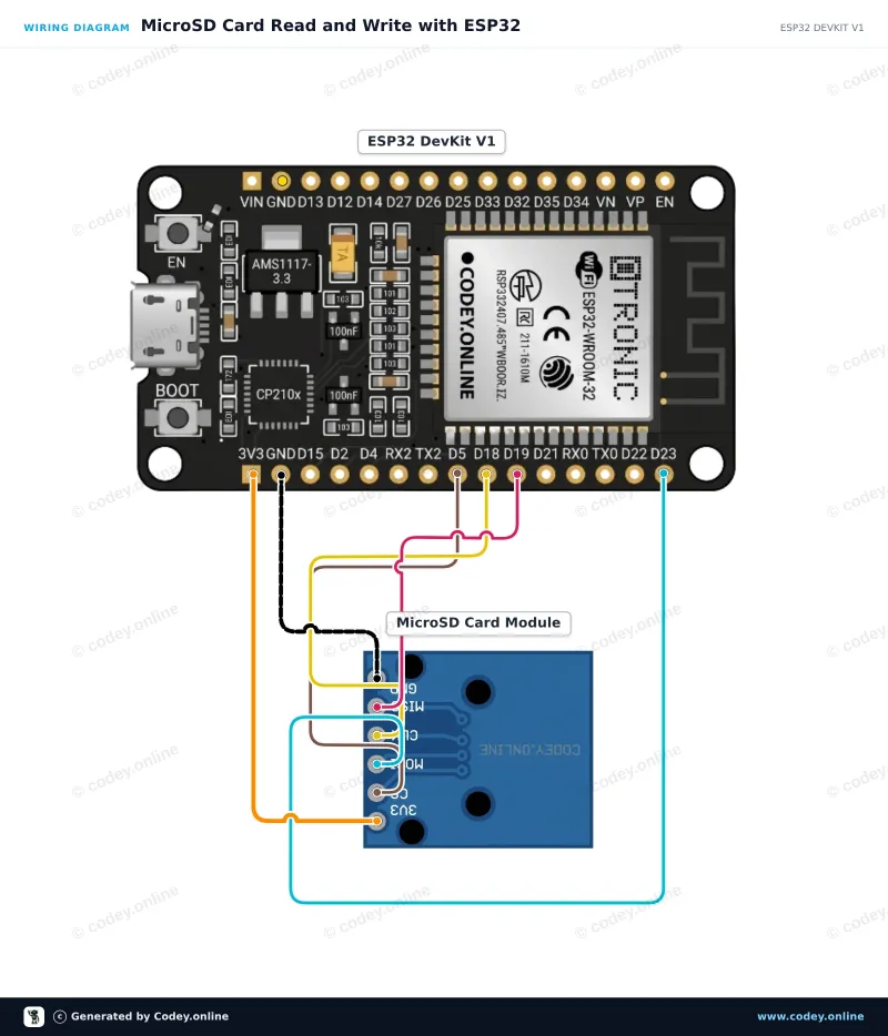 Esquema de conexión: Módulo de tarjeta Micro SD de 3.3V para ESP32 | ESP8266 en un ESP32 DevKit V1