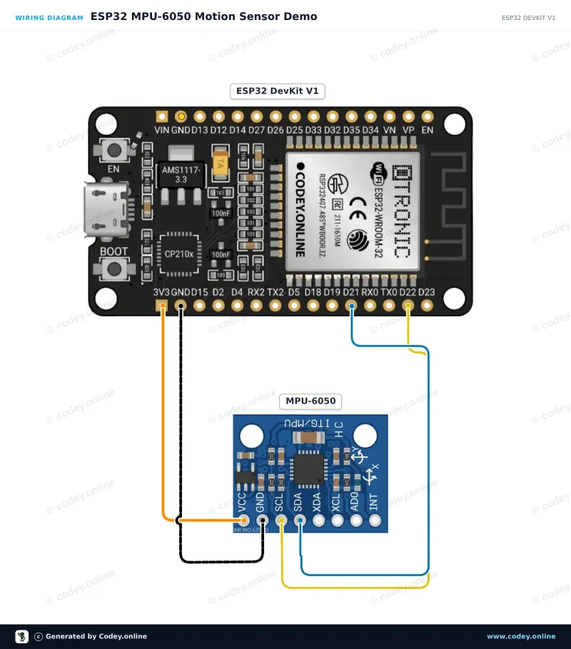 Esquema de conexión: Acelerómetro y giroscopio de aceleración I2C - MPU-6050 en un ESP32 DevKit V1