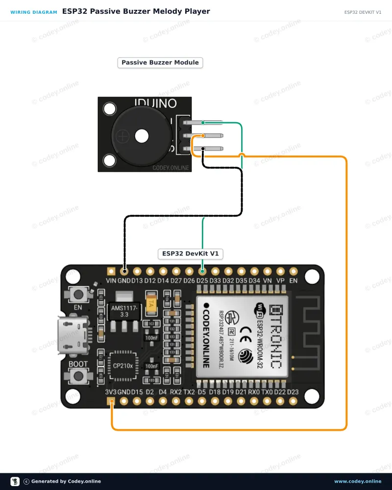 Esquema de conexión: Módulo buzzer pasivo para Arduino en un ESP32 DevKit V1