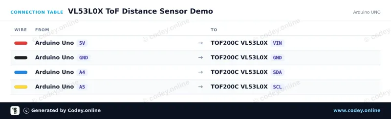 Tabla de conexión: TOF200C VL53L0X sensor de distancia Time-Of-Flight de alta precisión en un Arduino UNO