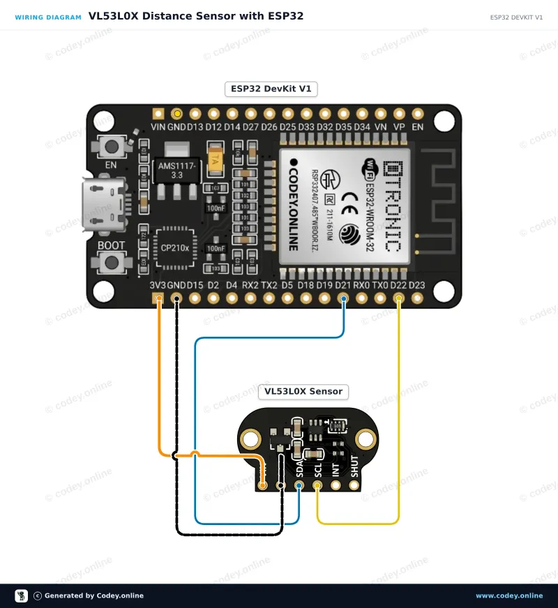 Esquema de conexión: TOF200C VL53L0X sensor de distancia Time-Of-Flight de alta precisión en un ESP32 DevKit V1
