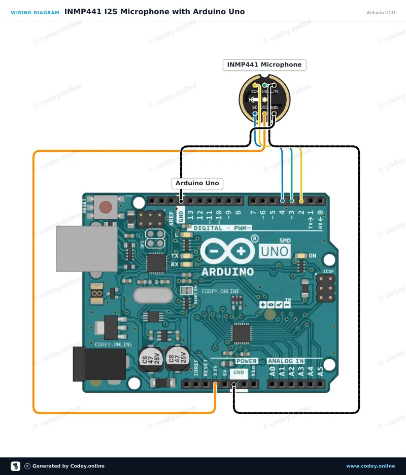 Esquema de conexión: Micrófono omnidireccional INMP441 MEMS 3.3V en un Arduino UNO