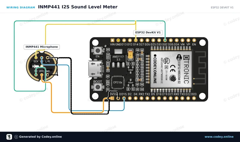 Esquema de conexión: Micrófono omnidireccional INMP441 MEMS 3.3V en un ESP32 DevKit V1