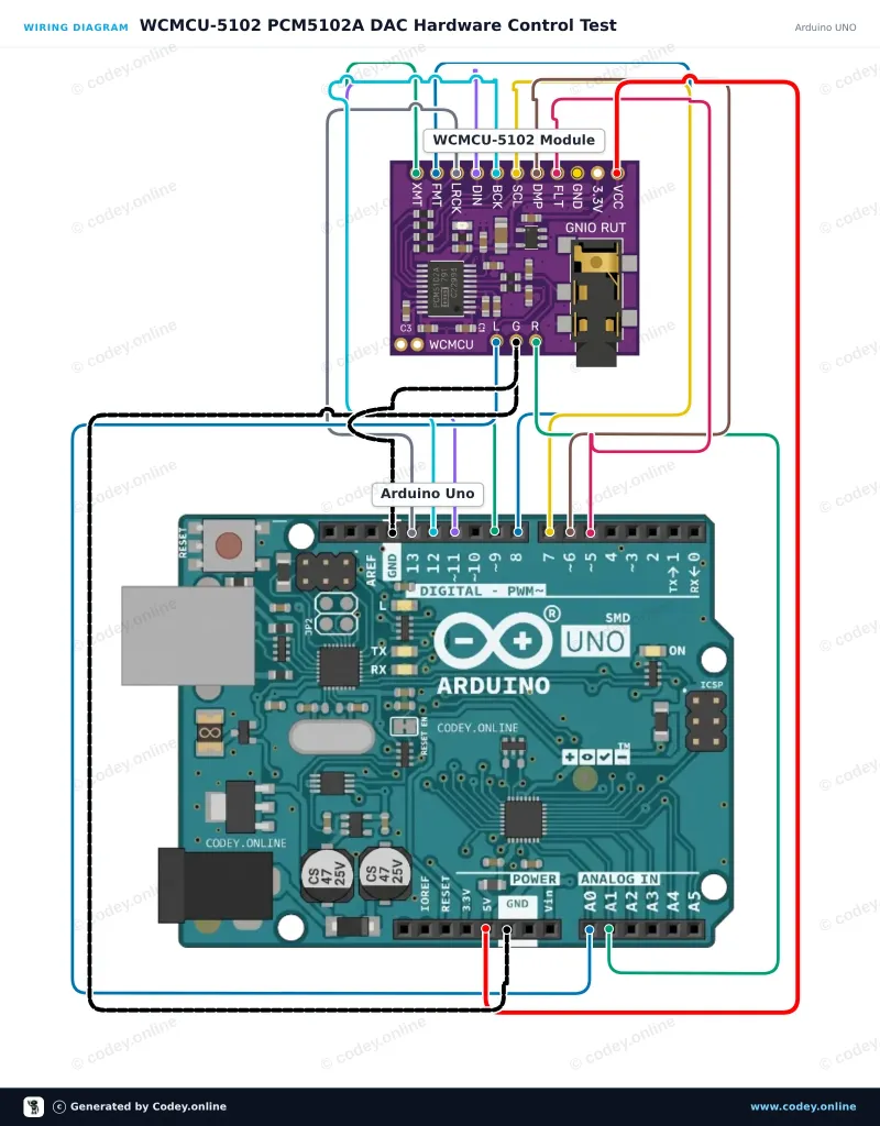 Esquema de conexión: Módulo WCMCU-5102 DAC estéreo convertidor digital a analógico en un Arduino UNO