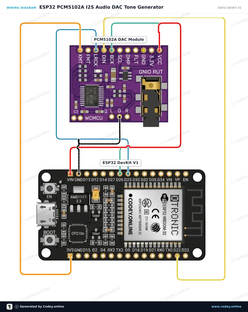 Esquema de conexión: Módulo WCMCU-5102 DAC estéreo convertidor digital a analógico en un ESP32 DevKit V1