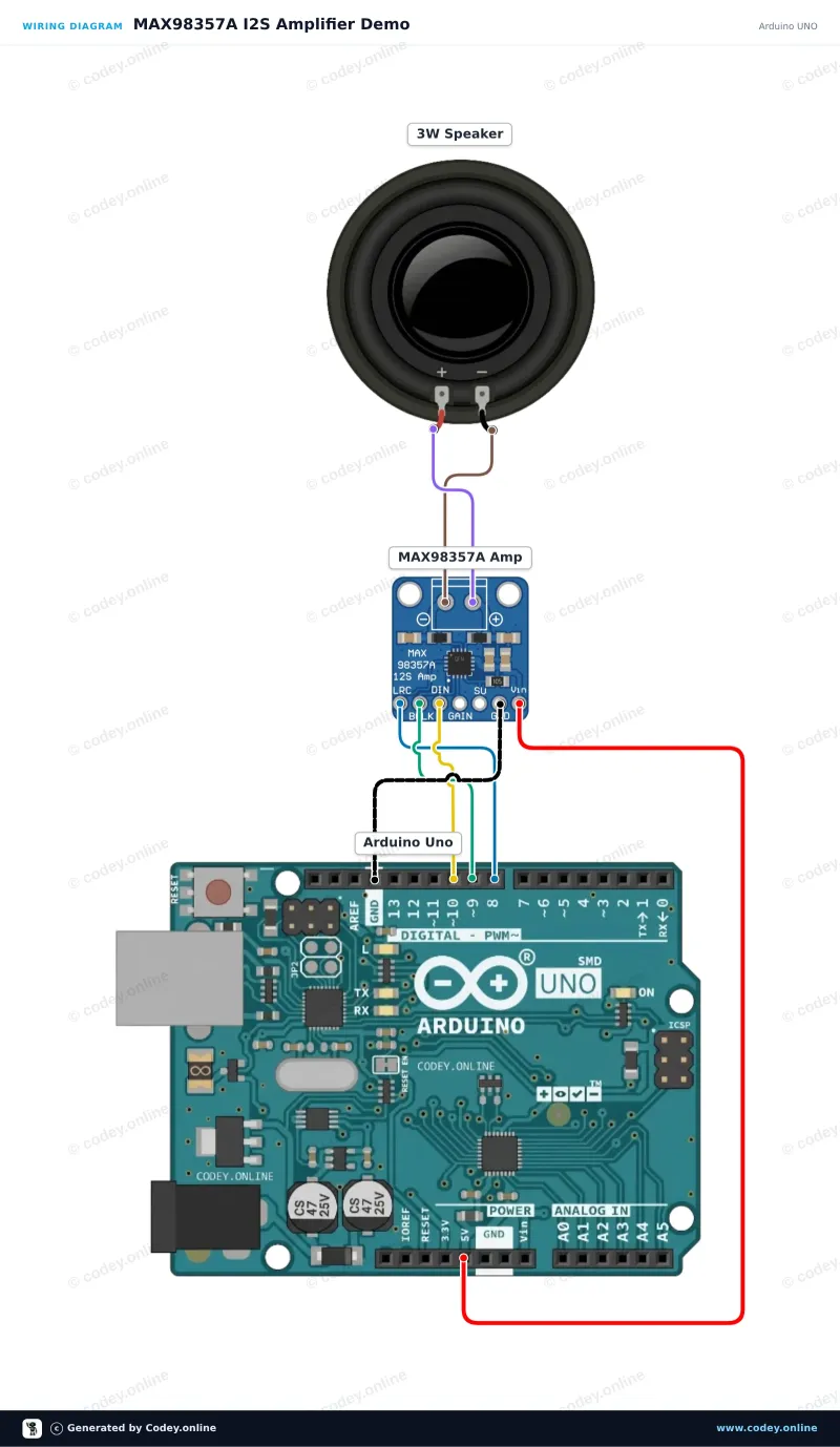 Esquema de conexión: I2S DAC con amplificador de 3W - MAX98357A en un Arduino UNO