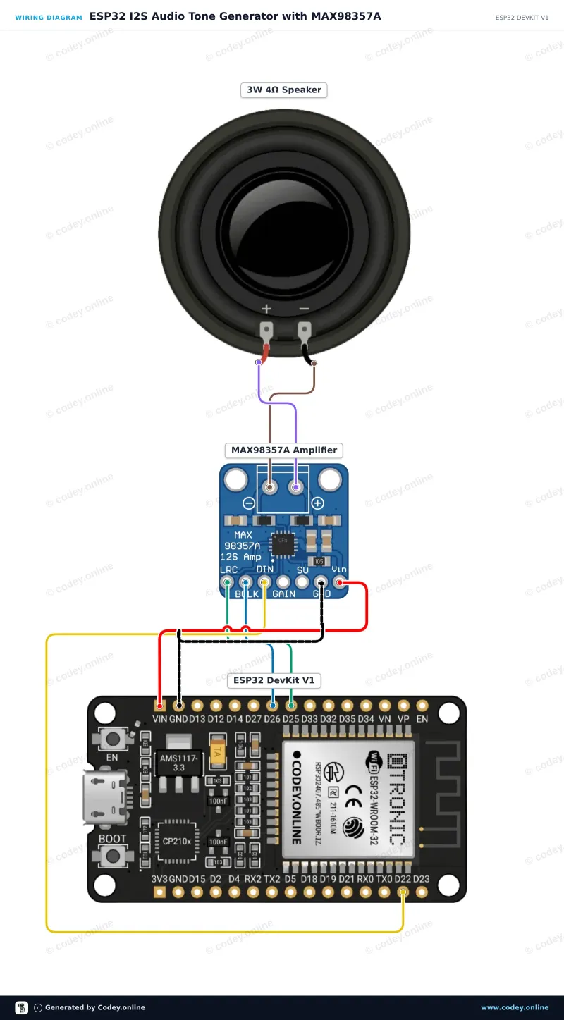 Esquema de conexión: I2S DAC con amplificador de 3W - MAX98357A en un ESP32 DevKit V1