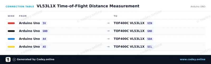 Tabla de conexión: Sensor de distancia TOF400C-VL53L1X Time-Of-Flight 4-400cm en un Arduino UNO