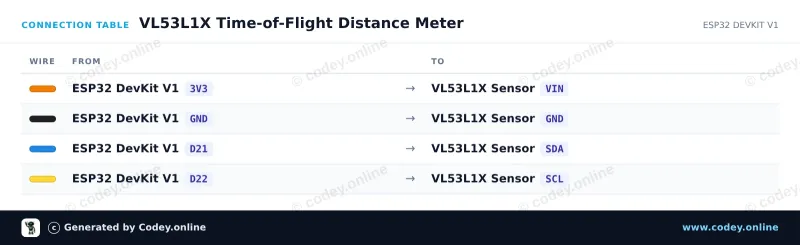 Tabla de conexión: Sensor de distancia TOF400C-VL53L1X Time-Of-Flight 4-400cm en un ESP32 DevKit V1