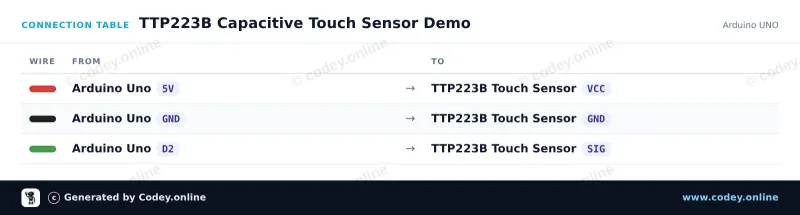 Tabla de conexión: Sensor táctil TTP223B en un Arduino UNO