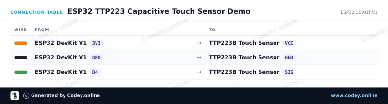 Tabla de conexión: Sensor táctil TTP223B en un ESP32 DevKit V1