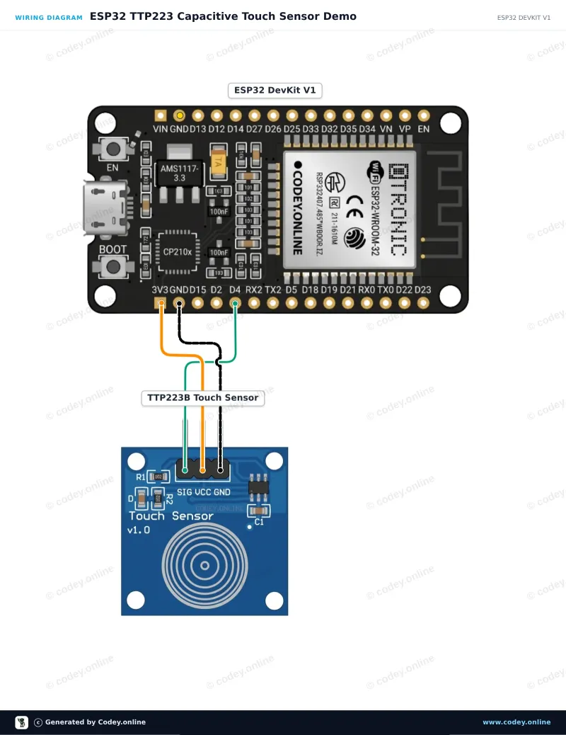 Esquema de conexión: Sensor táctil TTP223B en un ESP32 DevKit V1