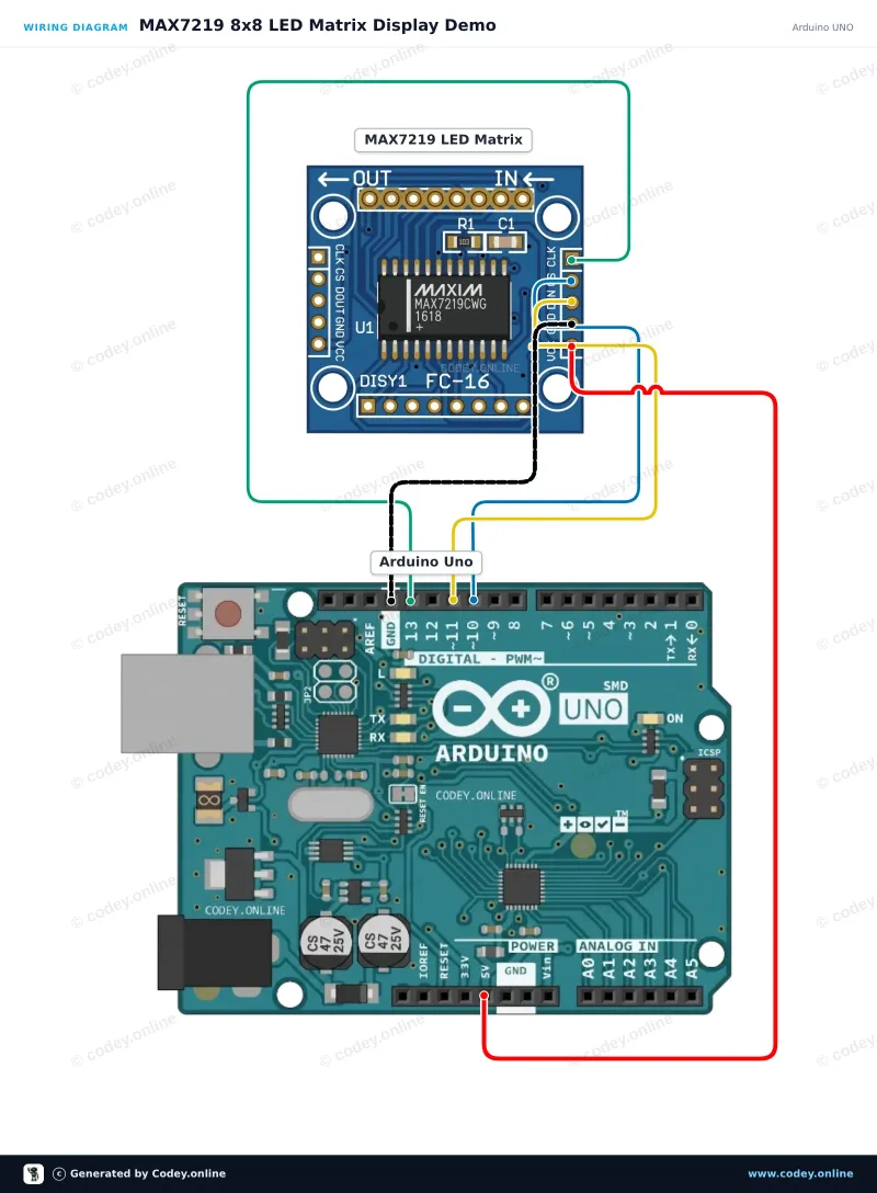 Esquema de conexión: Módulo matriz LED MAX7219 Azul en un Arduino UNO