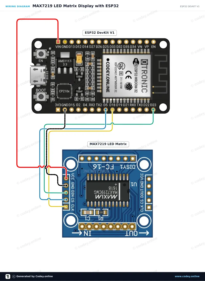 Esquema de conexión: Módulo matriz LED MAX7219 Azul en un ESP32 DevKit V1