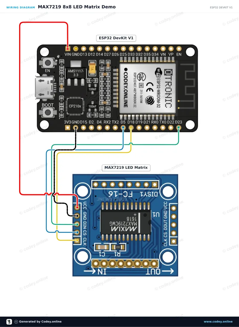 Esquema de conexión: Módulo de matriz LED MAX7219 verde en un ESP32 DevKit V1