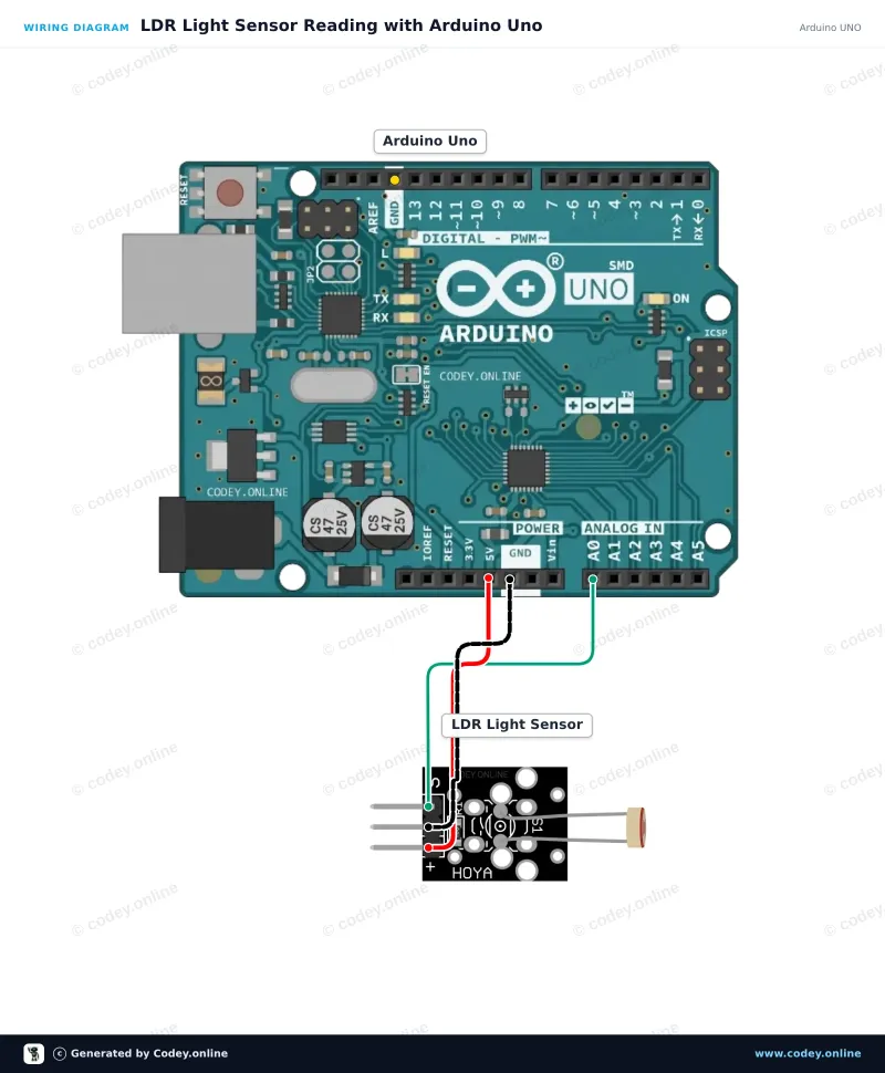 Esquema de conexión: Módulo sensor LDR fotosensible en un Arduino UNO
