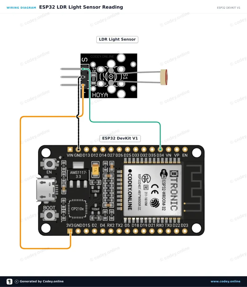 Esquema de conexión: Módulo sensor LDR fotosensible en un ESP32 DevKit V1