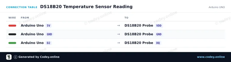 Tabla de conexión: Sonda impermeable DS18B20 sensor de temperatura cable de 5m en un Arduino UNO