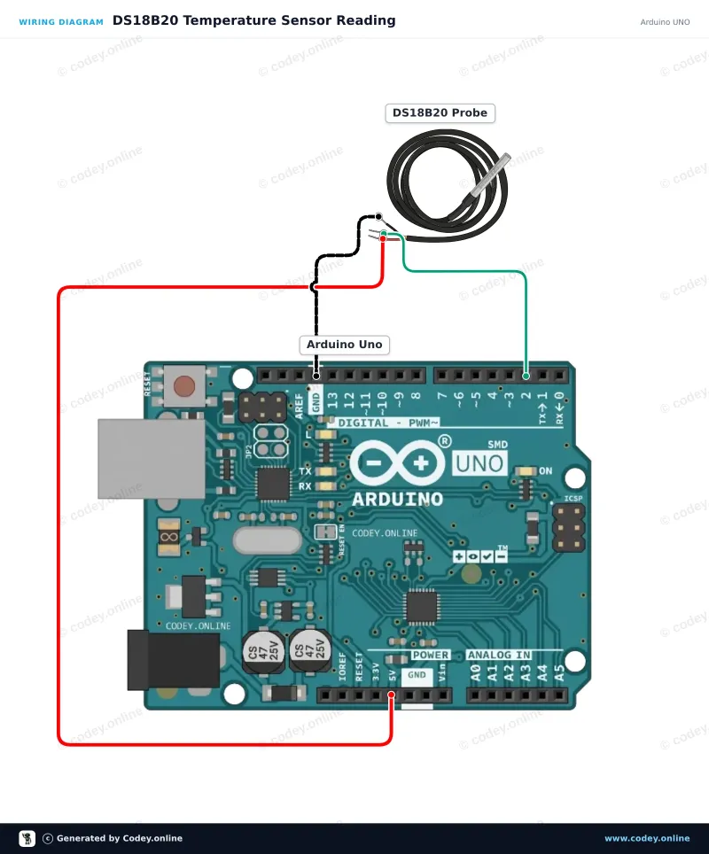 Esquema de conexión: Sonda impermeable DS18B20 sensor de temperatura cable de 5m en un Arduino UNO