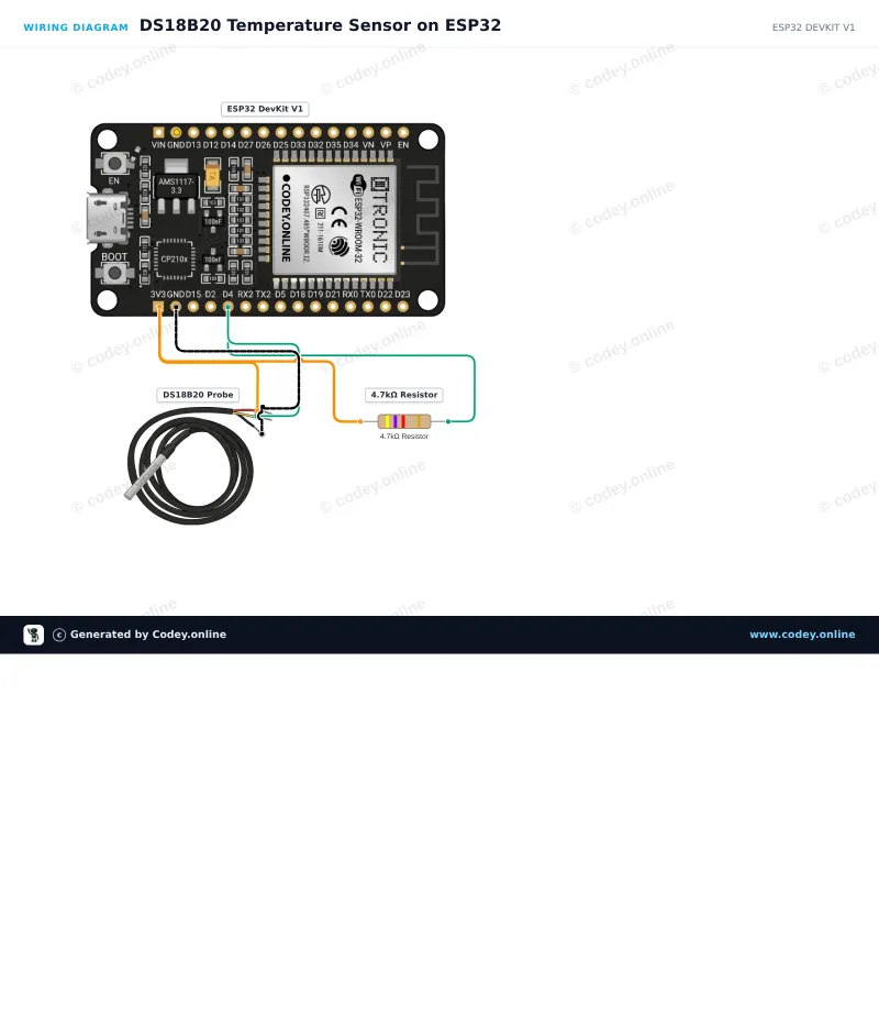 Esquema de conexión: Sonda impermeable DS18B20 sensor de temperatura cable de 5m en un ESP32 DevKit V1