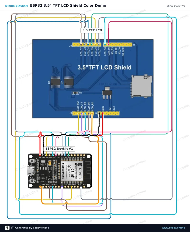 Esquema de conexión: Shield TFT con pantalla táctil de 3.5 inch para Arduino UNO y Mega en un ESP32 DevKit V1