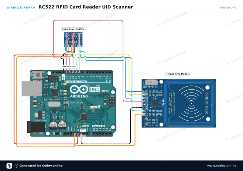 Esquema de conexión: Kit RFID-RC522 NFC MFRC522 S50 Mifare incl. tarjeta RFID Fudan y llavero en un Arduino UNO