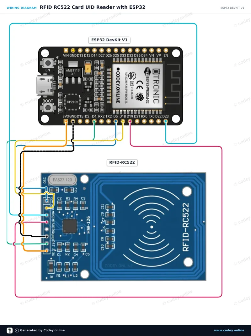 Esquema de conexión: Kit RFID-RC522 NFC MFRC522 S50 Mifare incl. tarjeta RFID Fudan y llavero en un ESP32 DevKit V1