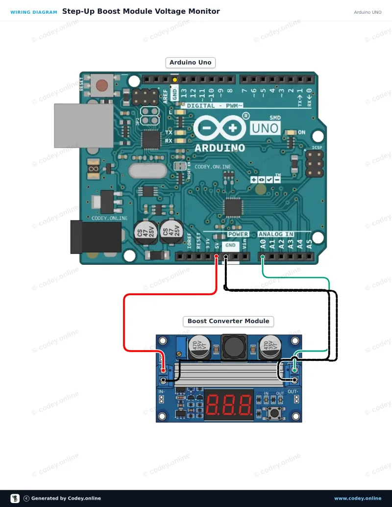 Esquema de conexión: Módulo elevador ajustable DC-DC de alta potencia 3.0~35V a 3.5~35V 100W con voltímetro de pantalla digital en un Arduino UNO