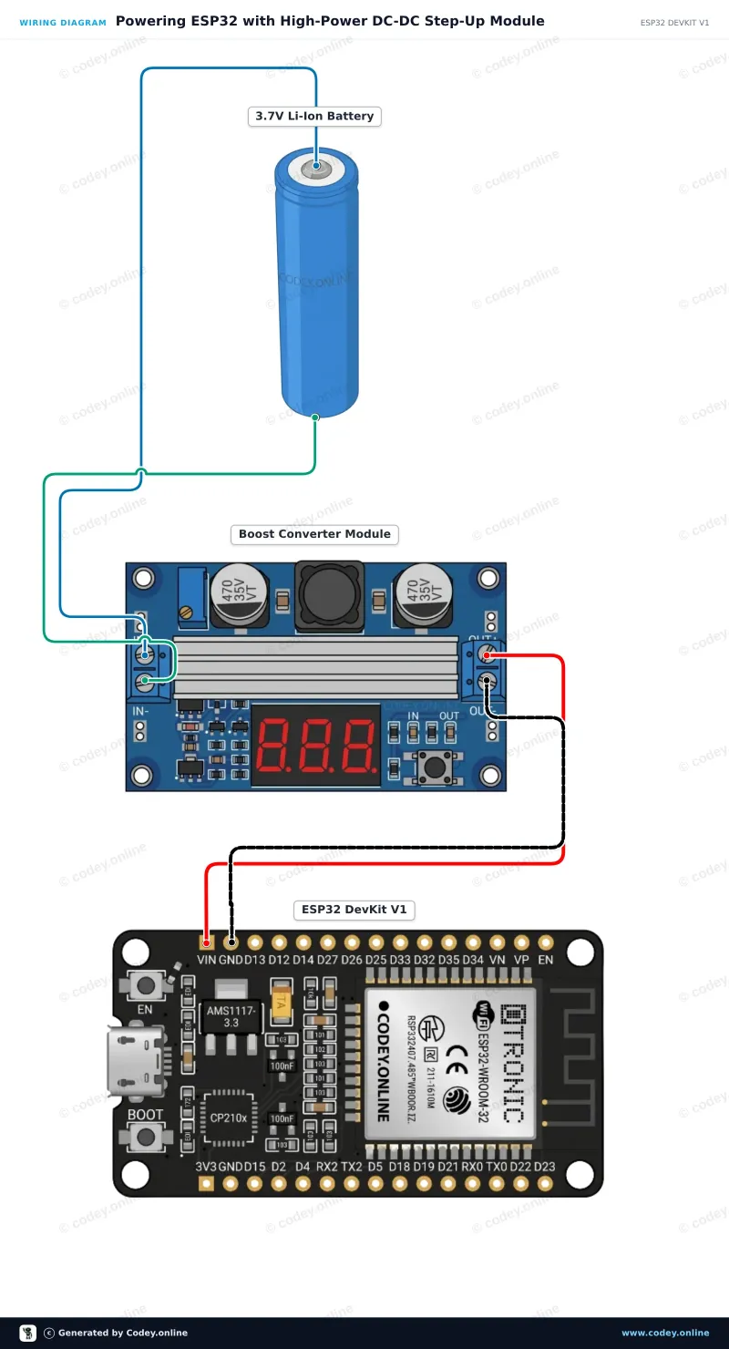 Esquema de conexión: Módulo elevador ajustable DC-DC de alta potencia 3.0~35V a 3.5~35V 100W con voltímetro de pantalla digital en un ESP32 DevKit V1