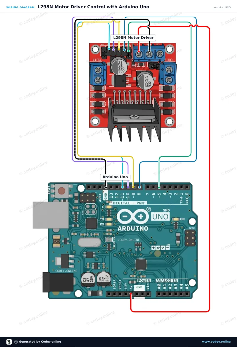 Esquema de conexión: Placa controladora de motor L298N roja en un Arduino UNO
