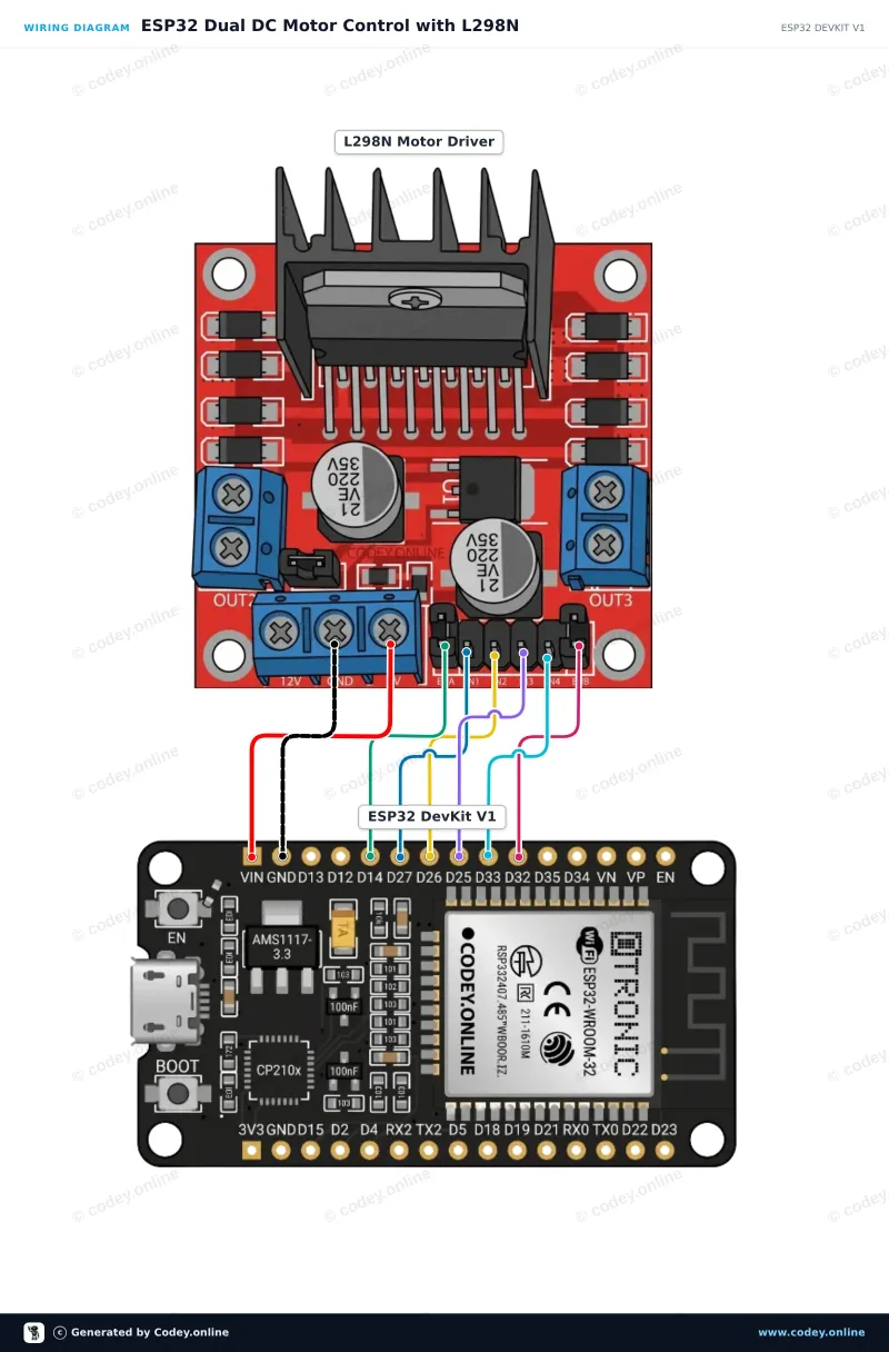Esquema de conexión: Placa controladora de motor L298N roja en un ESP32 DevKit V1