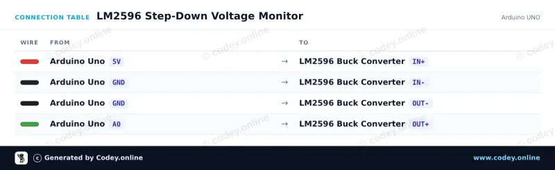 Tabla de conexión: LM2596S Step-Down ajustable 4-40V -> 1.25-37V con pantalla de voltímetro integrada en un Arduino UNO