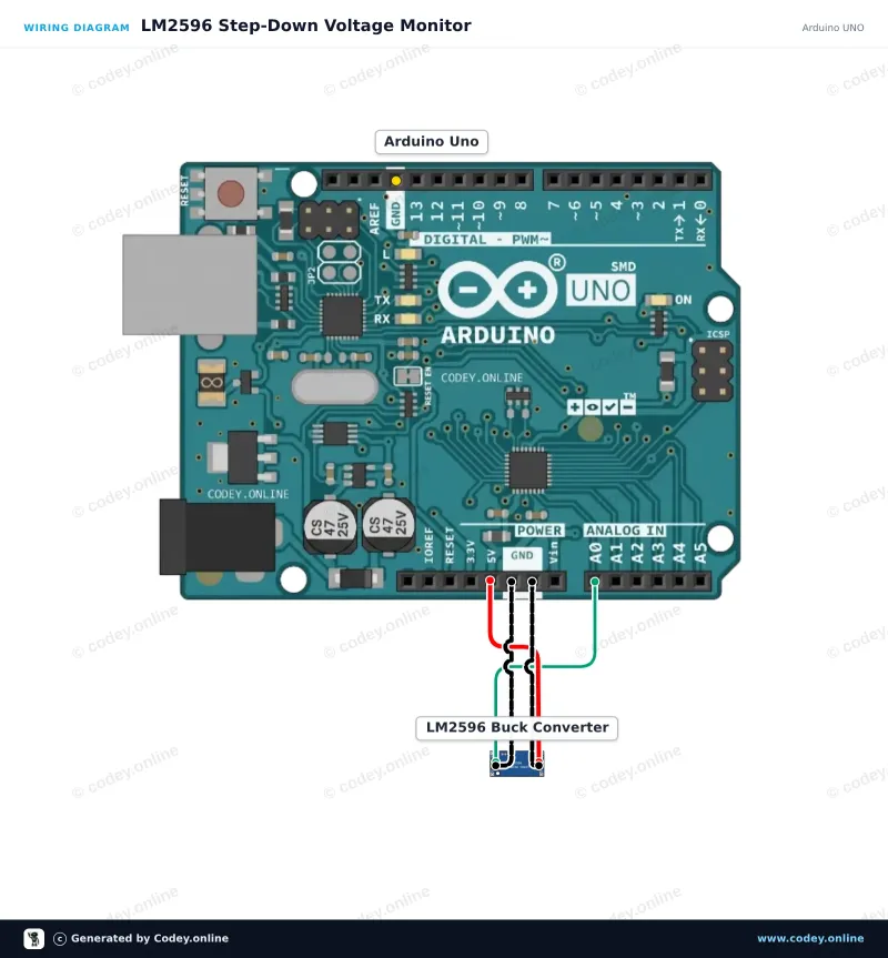 Esquema de conexión: LM2596S Step-Down ajustable 4-40V -> 1.25-37V con pantalla de voltímetro integrada en un Arduino UNO