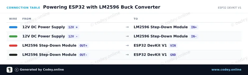 Tabla de conexión: LM2596S Step-Down ajustable 4-40V -> 1.25-37V con pantalla de voltímetro integrada en un ESP32 DevKit V1