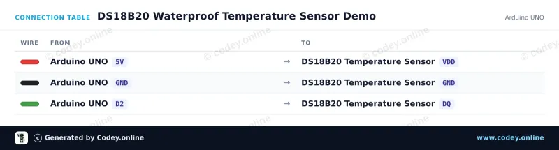 Tabla de conexión: Sensor de temperatura DS18B20 con sonda impermeable y cable de 1m en un Arduino UNO