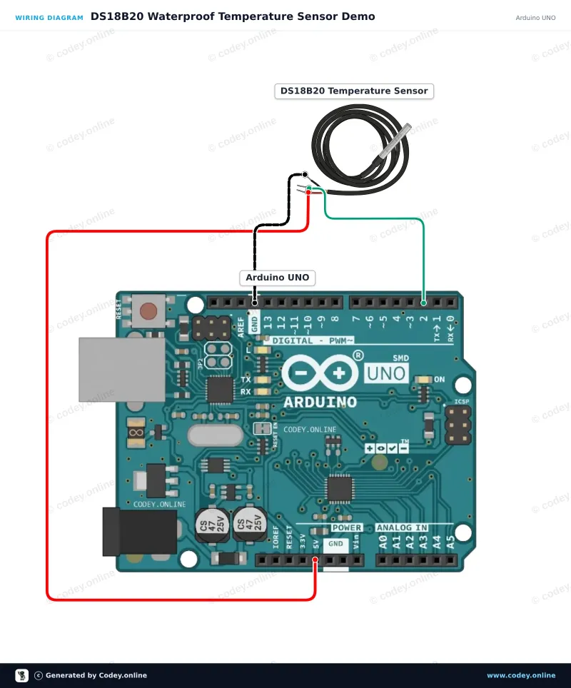 Esquema de conexión: Sensor de temperatura DS18B20 con sonda impermeable y cable de 1m en un Arduino UNO