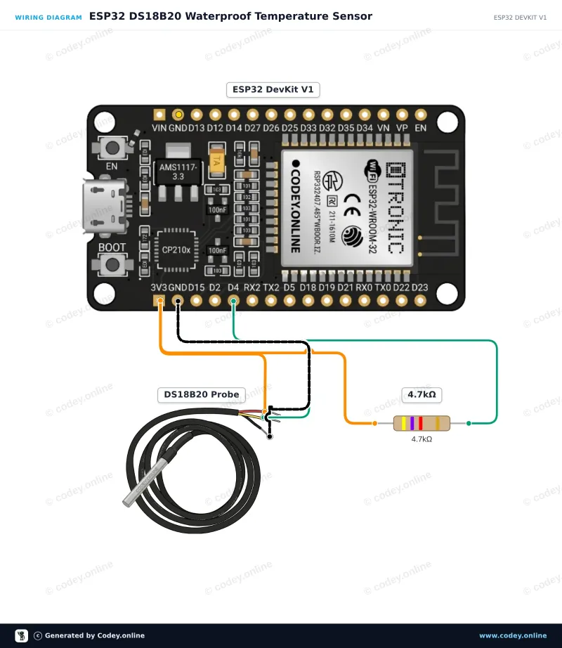 Esquema de conexión: Sensor de temperatura DS18B20 con sonda impermeable y cable de 1m en un ESP32 DevKit V1