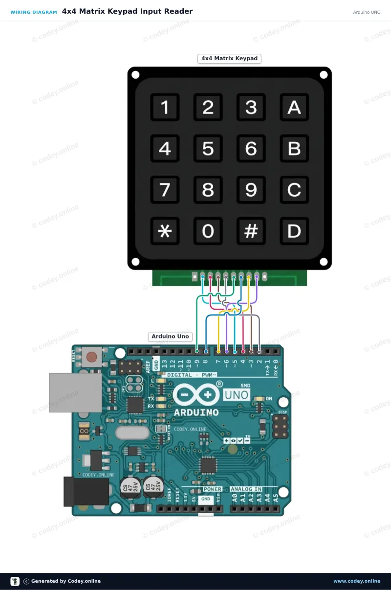 Esquema de conexión: Teclado matricial 4x4 negro en un Arduino UNO
