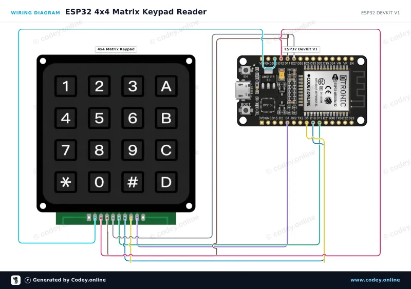 Esquema de conexión: Teclado matricial 4x4 negro en un ESP32 DevKit V1