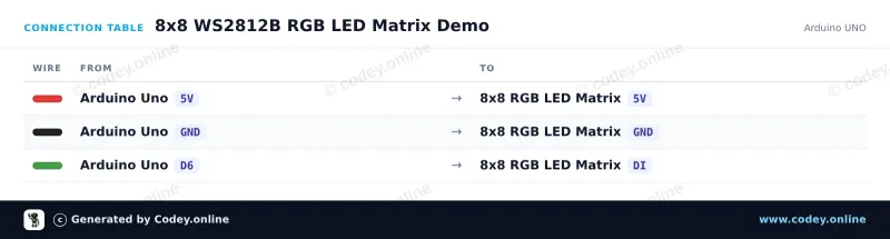Tabla de conexión: Matriz RGB 8x8 de 64 LED 5V WS2812b en un Arduino UNO