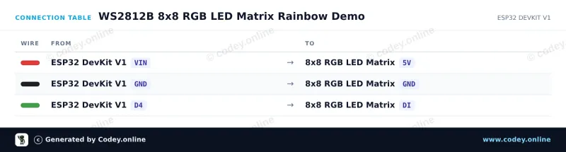 Tabla de conexión: Matriz RGB 8x8 de 64 LED 5V WS2812b en un ESP32 DevKit V1