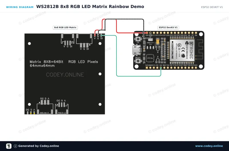 Esquema de conexión: Matriz RGB 8x8 de 64 LED 5V WS2812b en un ESP32 DevKit V1