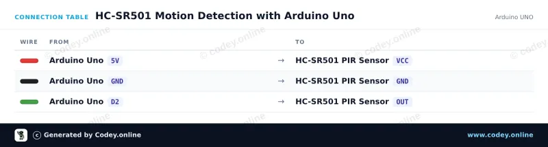 Tabla de conexión: Sensor PIR HC-SR501 Sensor de movimiento en un Arduino UNO