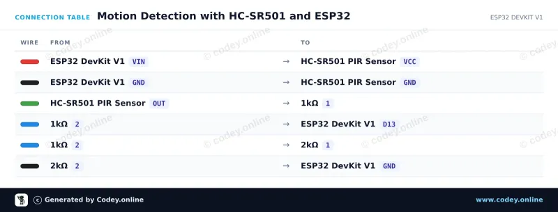 Tabla de conexión: Sensor PIR HC-SR501 Sensor de movimiento en un ESP32 DevKit V1