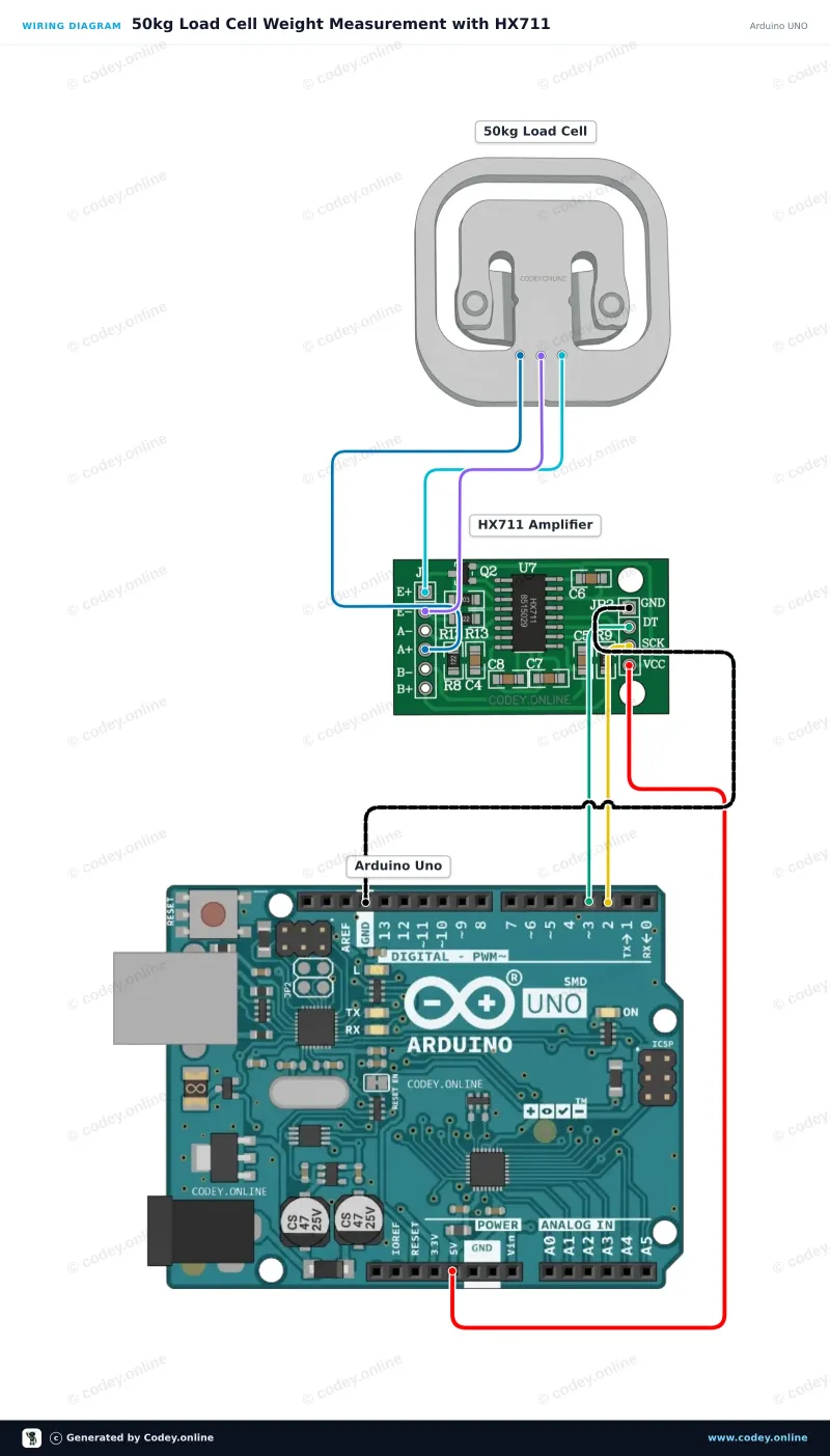 Esquema de conexión: Sensor de peso hasta 50KG en un Arduino UNO